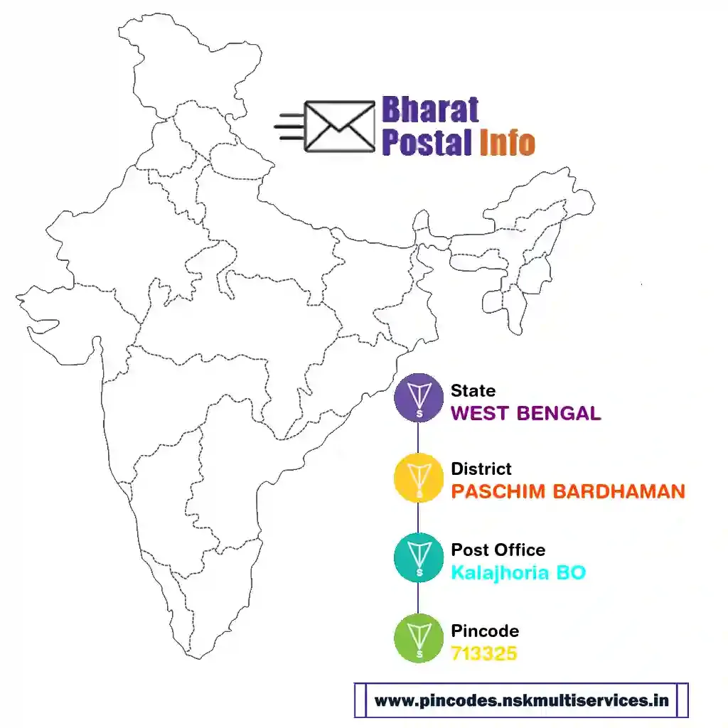 west bengal-paschim bardhaman-kalajhoria bo-713325